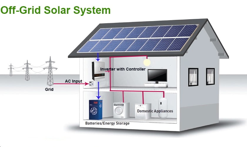 Off Grid Solar Power System