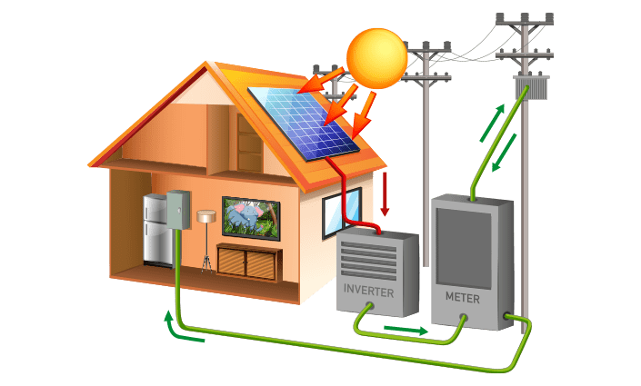 Off Grid Solar Power System