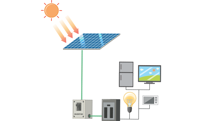 On Grid Solar Power System